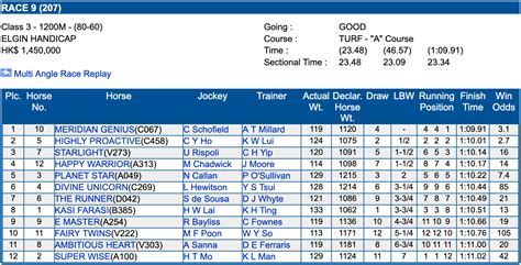 hkjc results|Race Cards .